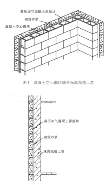 钦南蒸压加气混凝土砌块复合保温外墙性能与构造
